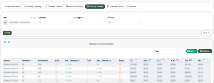 call tracking summary 5