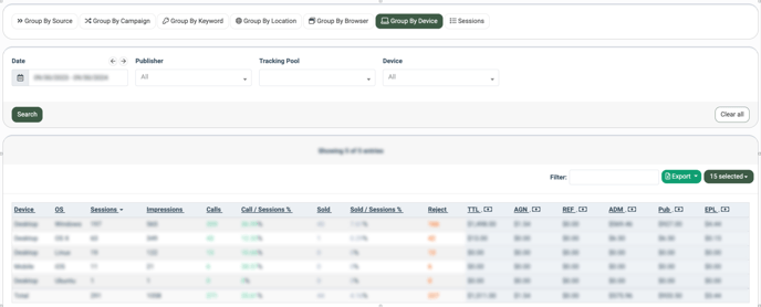 call tracking summary 6