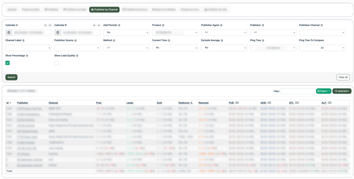 comparison publisher by channel