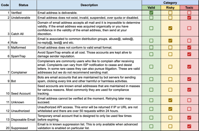 email hygiene sheet