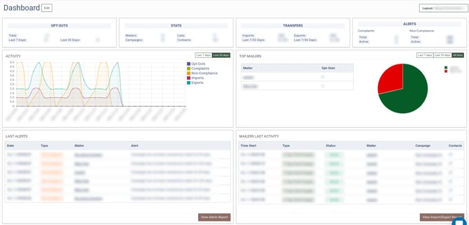 opt dashboard